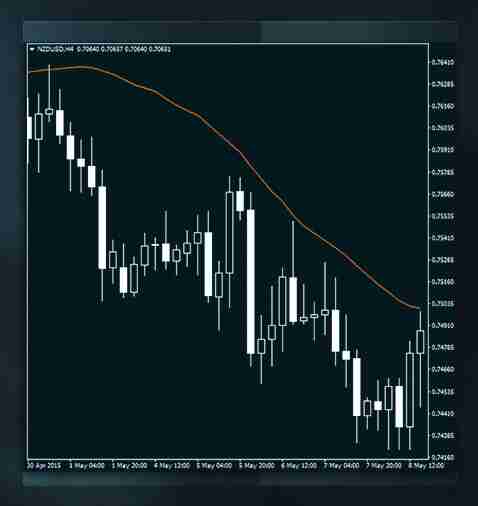加密货币中支撑位和阻力位是什么?如何判断支撑位和阻力位?